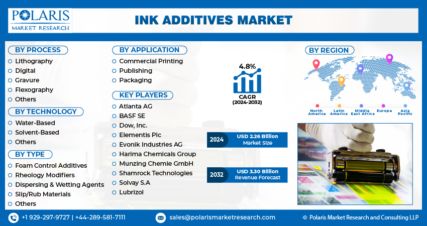 Ink Additive